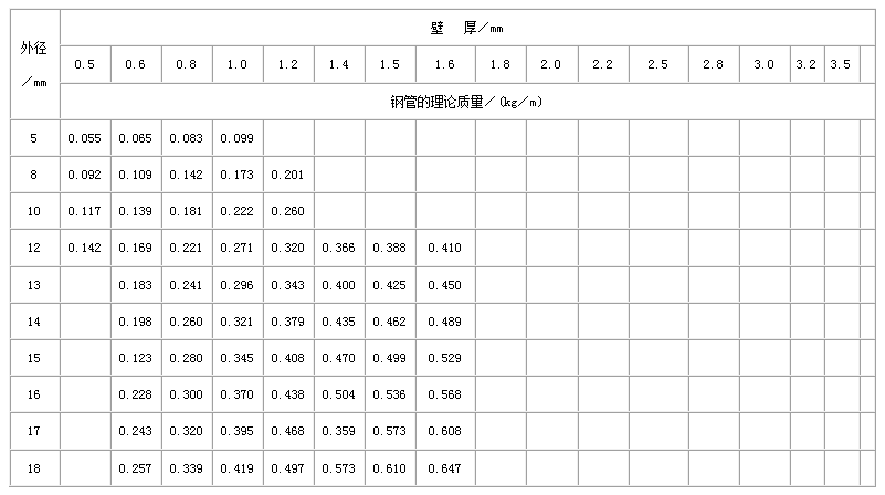 中卫不锈钢管规格型号表