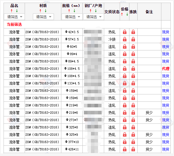 中卫无缝钢管5月10号价格